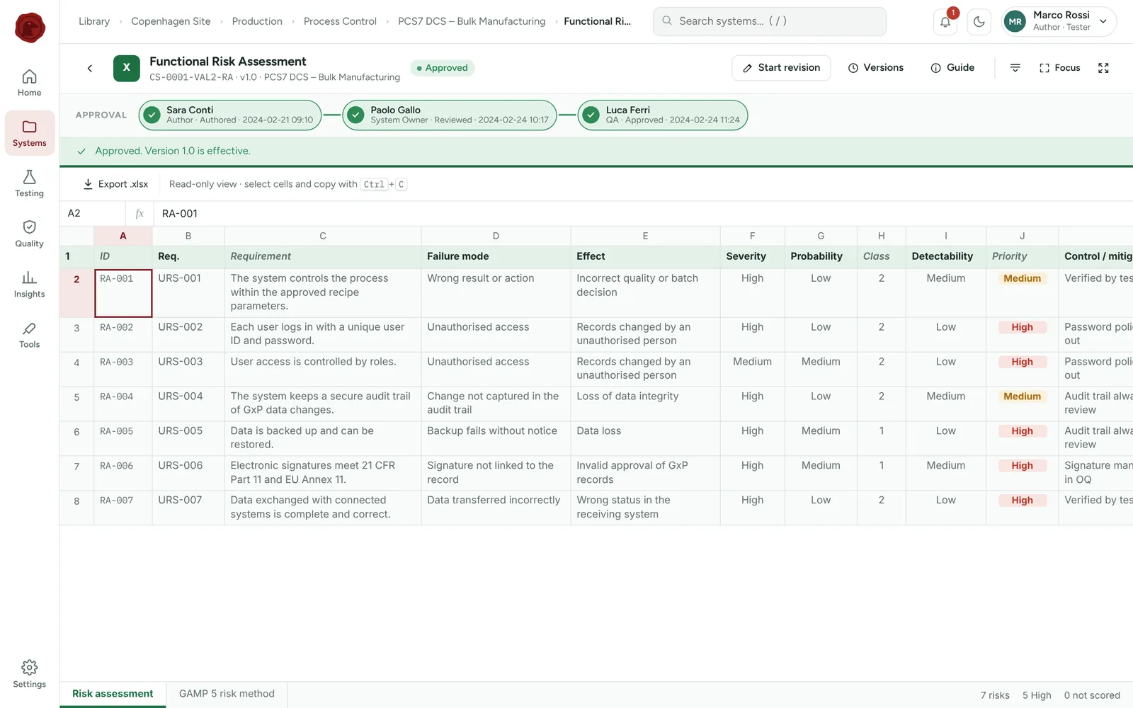 Functional risk assessment — Ravngard