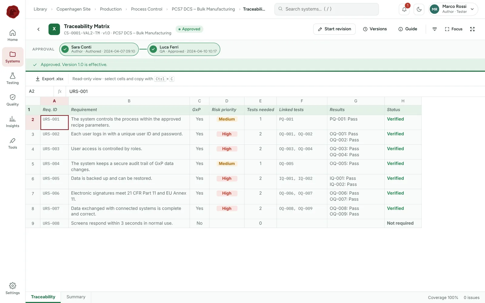 Live traceability matrix — Ravngard